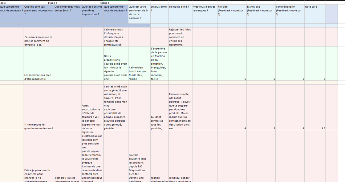 Grille de test utilisateurs